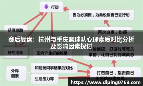 赛后复盘：杭州与重庆篮球队心理素质对比分析及影响因素探讨